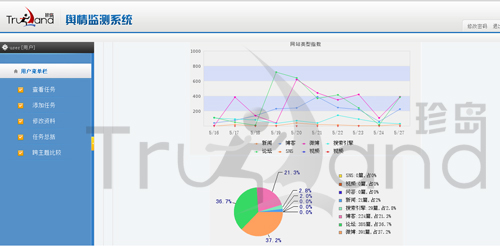 輿情監(jiān)測系統(tǒng)