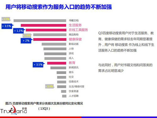 移動(dòng)搜索成用戶服務(wù)入口增長(zhǎng)趨勢(shì)