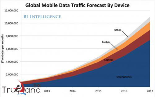 大數(shù)據(jù)和移動互聯(lián)網(wǎng)之間的關(guān)系