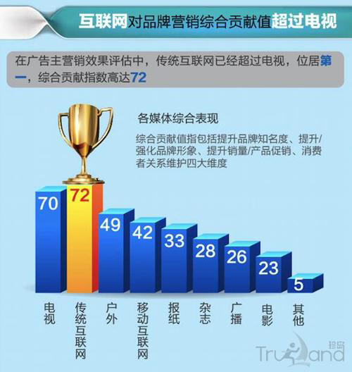 媒體綜合表現(xiàn)