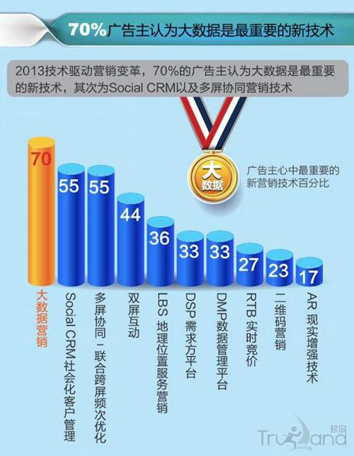 大數(shù)據(jù)新技術(shù)