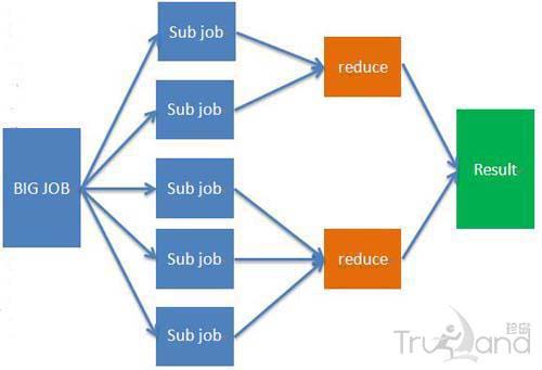 企業(yè)建立數(shù)據(jù)管理平臺