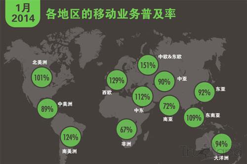 移動(dòng)業(yè)務(wù)各地區(qū)普及情況