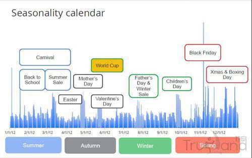 巴西消費(fèi)者消費(fèi)情況