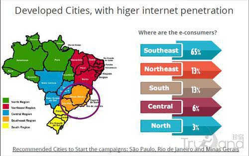 巴西市場(chǎng)分布