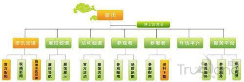 信息架構網(wǎng)站地圖