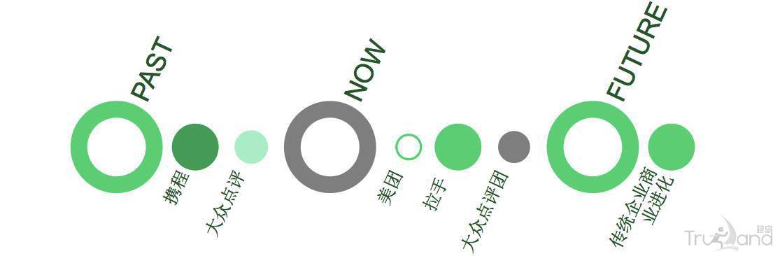 020發(fā)展歷程