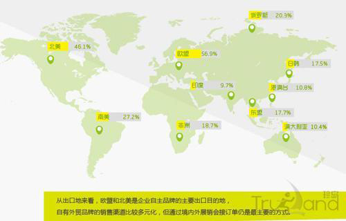 外貿(mào)品牌模式