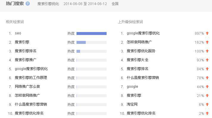 熱門搜索：搜索引擎優(yōu)化