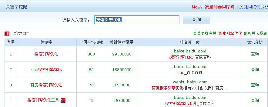 關(guān)鍵詞挖掘