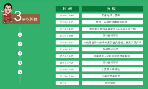 電商交流會會議流程