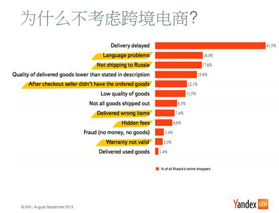 為什么不考慮跨境電商？