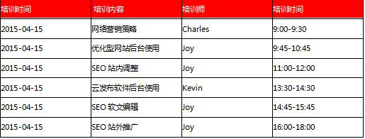 培訓(xùn)課程詳細(xì)