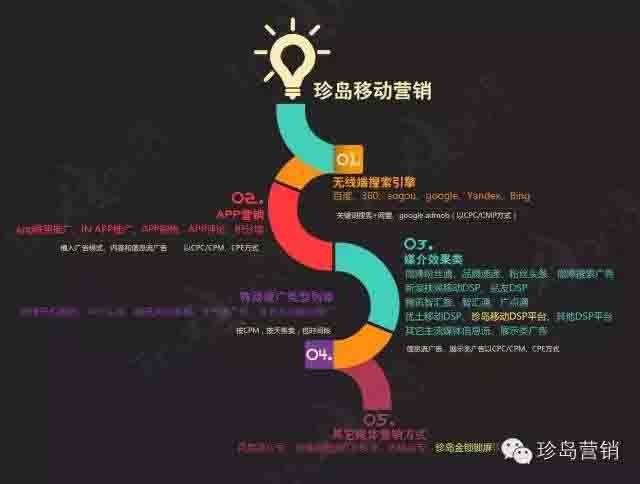 珍島移動營銷