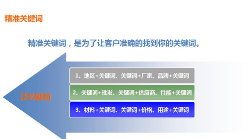 精準(zhǔn)關(guān)鍵詞組合模式