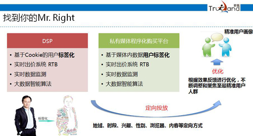 精準營銷，優(yōu)化數(shù)據(jù)