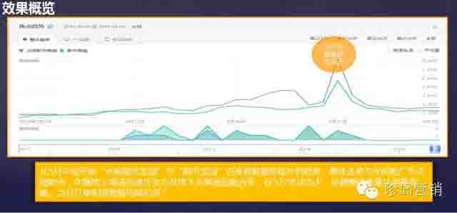 光明都市菜園銷售額轉化超過既定KPI 14倍