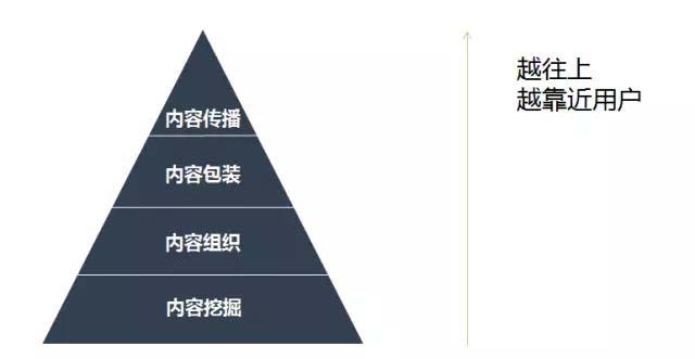 微信新功能對(duì)品牌傳播意味著什么？