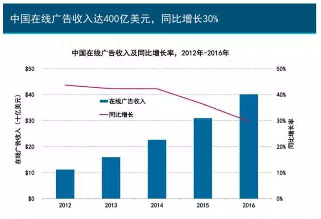 珍島干貨：互聯(lián)網(wǎng)女皇2017年趨勢(shì)報(bào)告