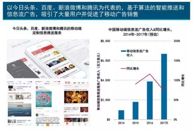 珍島干貨：互聯(lián)網(wǎng)女皇2017年趨勢(shì)報(bào)告