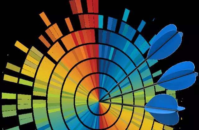 上海珍島：社交媒體廣告不止你想的那么簡單