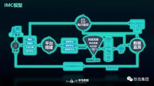 珍島集團(tuán)攬獲2017 TopDigital 創(chuàng)新獎(jiǎng)兩大獎(jiǎng)項(xiàng)