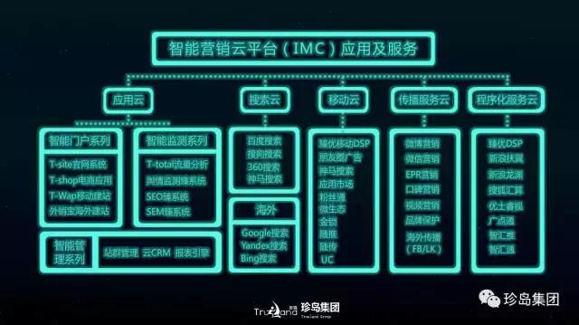 珍島集團(tuán)攬獲2017 TopDigital 創(chuàng)新獎(jiǎng)兩大獎(jiǎng)項(xiàng)