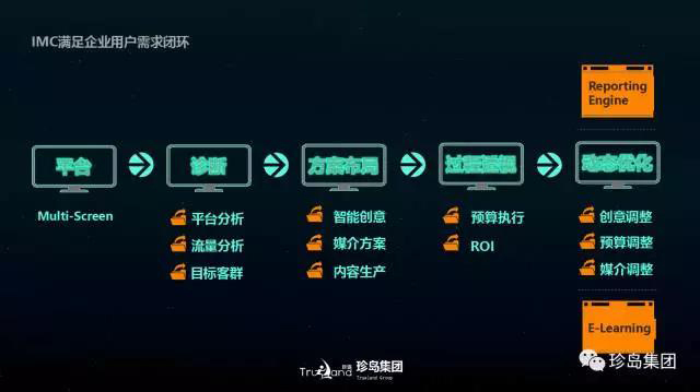 珍島集團(tuán)攬獲2017 TopDigital 創(chuàng)新獎(jiǎng)兩大獎(jiǎng)項(xiàng)