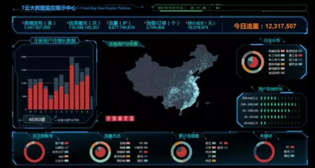 珍島集團(tuán)應(yīng)邀出席第二屆中國(guó)網(wǎng)絡(luò)流通與服務(wù)大會(huì) 分享專業(yè)化市場(chǎng)生態(tài)服務(wù)平臺(tái)創(chuàng)新與實(shí)踐