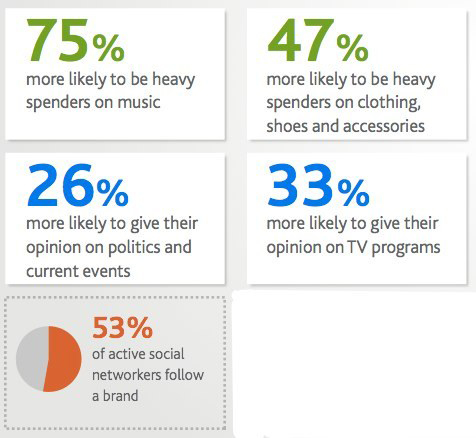 不同年齡段用戶(hù)的各類(lèi)社交網(wǎng)絡(luò)應(yīng)用使用