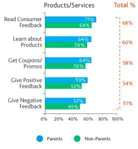 社交網(wǎng)絡(luò)明顯對(duì)用戶(hù)的線下行為產(chǎn)生影響