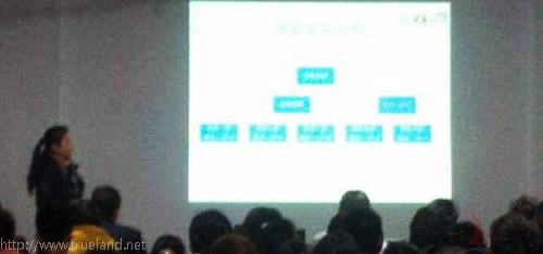 商務(wù)部總監(jiān)Alice分享2013年發(fā)展規(guī)劃